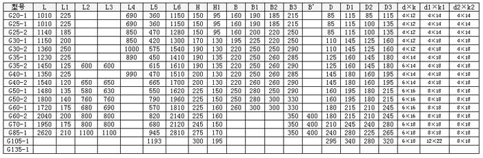 G型不锈钢防爆变频单螺杆泵