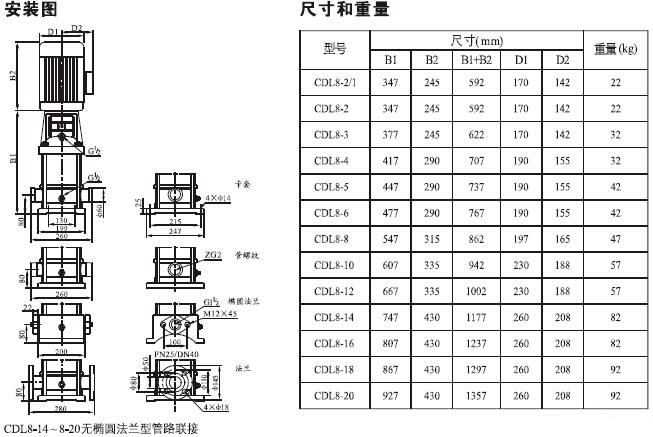 CDLF轻型立式多级离心泵