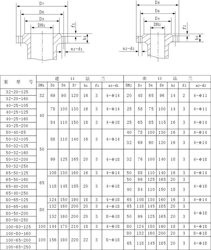 CQB-G型高温保温磁力泵